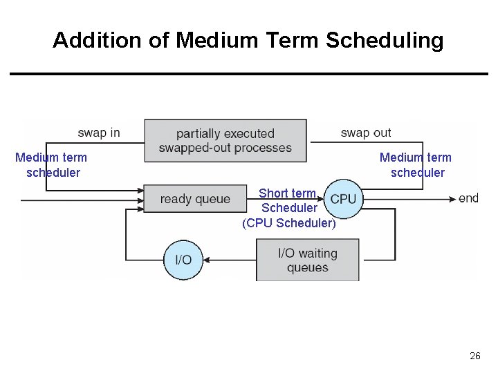 Addition of Medium Term Scheduling Medium term scheduler Short term Scheduler (CPU Scheduler) 26
