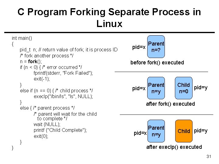 C Program Forking Separate Process in Linux int main() { pid_t n; // return