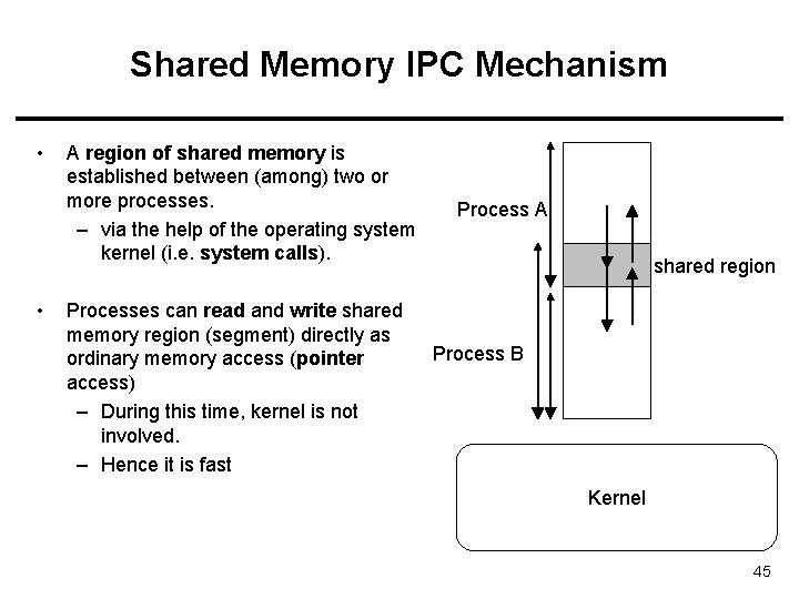 Shared Memory IPC Mechanism • • A region of shared memory is established between