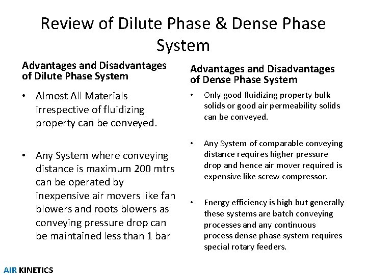 Review of Dilute Phase & Dense Phase System Advantages and Disadvantages of Dilute Phase