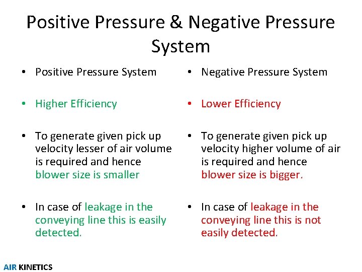 Positive Pressure & Negative Pressure System • Positive Pressure System • Negative Pressure System
