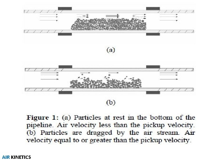 AIR KINETICS AIR KINETICS