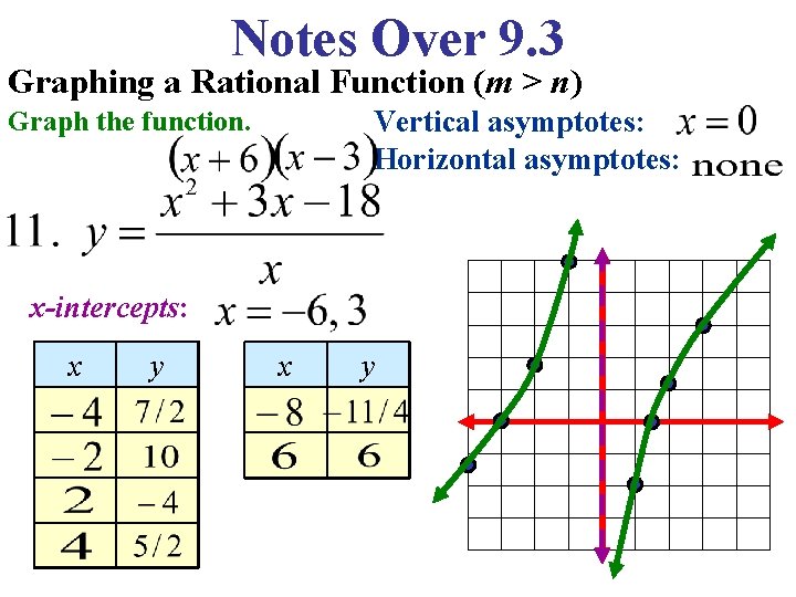 Notes Over 9. 3 Graphing a Rational Function (m > n) Vertical asymptotes: Horizontal
