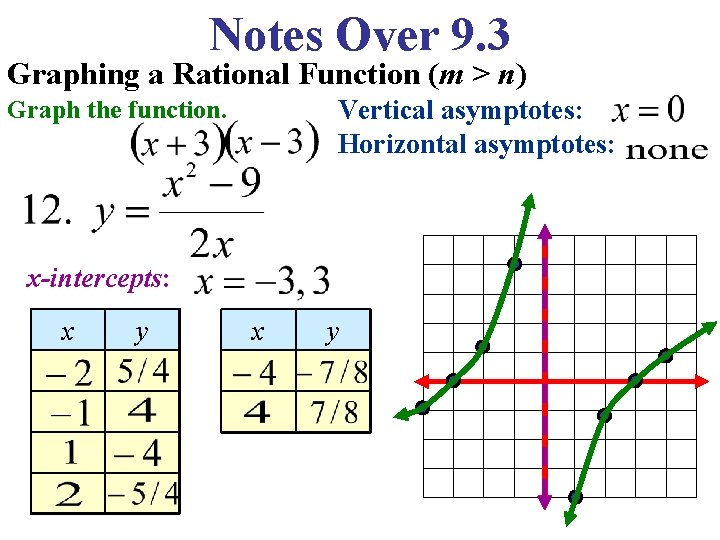 Notes Over 9. 3 Graphing a Rational Function (m > n) Vertical asymptotes: Horizontal