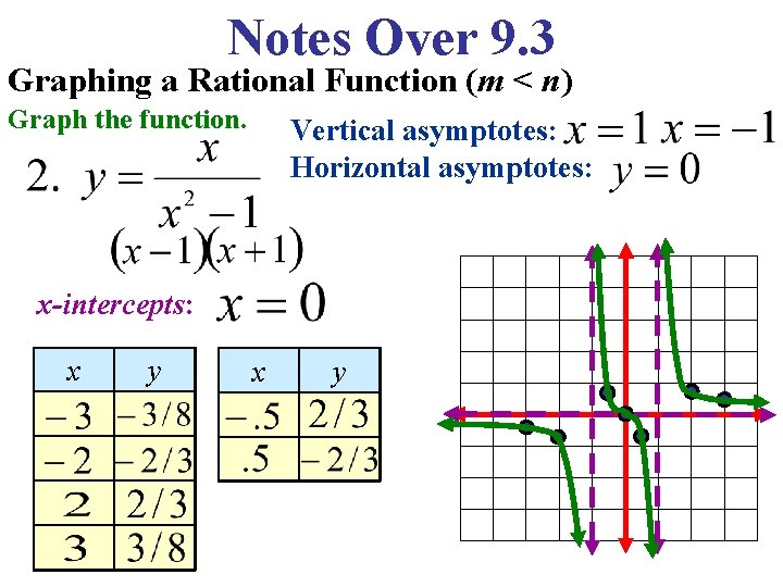 Notes Over 9. 3 Graphing a Rational Function (m < n) Graph the function.