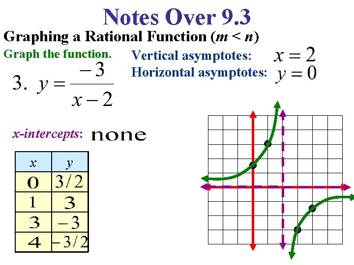 Notes Over 9. 3 Graphing a Rational Function (m < n) Graph the function.