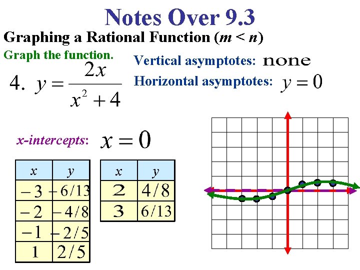 Notes Over 9. 3 Graphing a Rational Function (m < n) Graph the function.