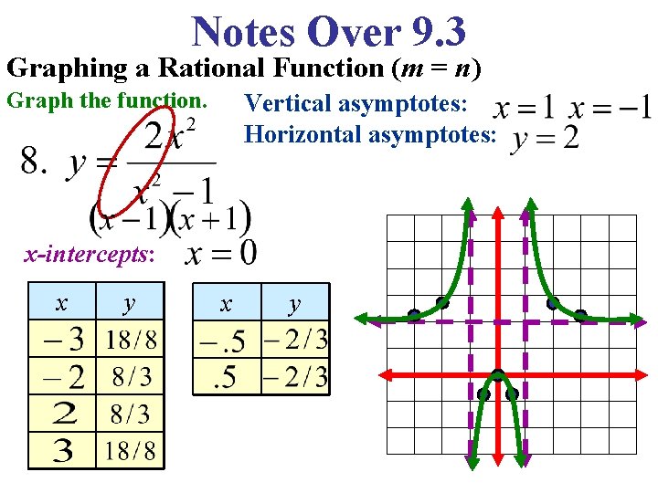 Notes Over 9. 3 Graphing a Rational Function (m = n) Graph the function.