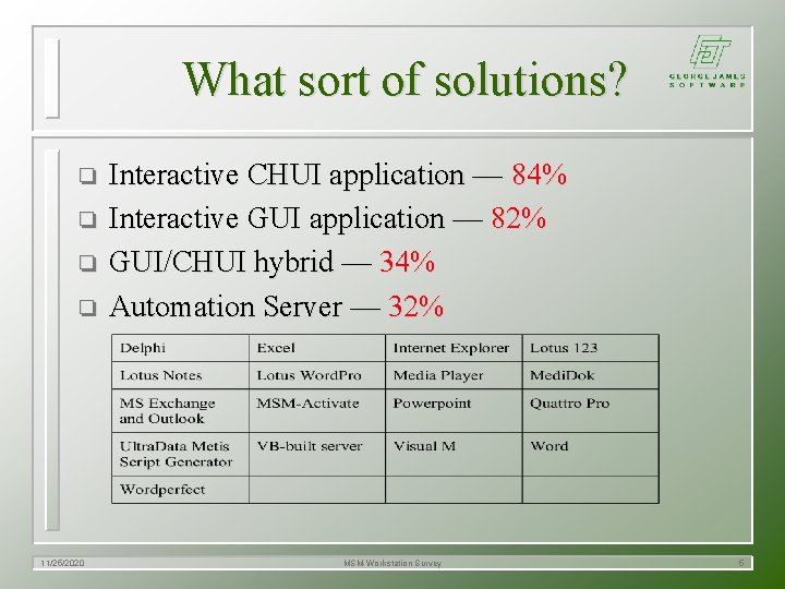 What sort of solutions? o o 11/25/2020 Interactive CHUI application — 84% Interactive GUI What sort of solutions? o o 11/25/2020 Interactive CHUI application — 84% Interactive GUI