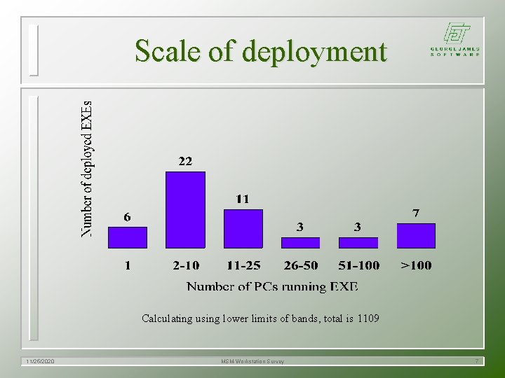 Scale of deployment Calculating using lower limits of bands, total is 1109 11/25/2020 MSM-Workstation Scale of deployment Calculating using lower limits of bands, total is 1109 11/25/2020 MSM-Workstation
