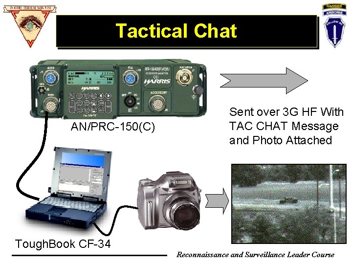 Tactical Chat AN/PRC-150(C) Tough. Book CF-34 Sent over 3 G HF With TAC CHAT Tactical Chat AN/PRC-150(C) Tough. Book CF-34 Sent over 3 G HF With TAC CHAT