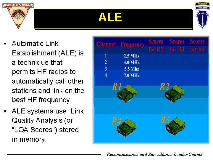 ALE • Automatic Link Establishment (ALE) is a technique that permits HF radios to ALE • Automatic Link Establishment (ALE) is a technique that permits HF radios to