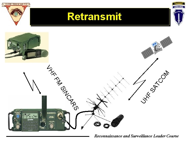 Retransmit F UH S AR NC SI SA TC FM OM F VH Reconnaissance Retransmit F UH S AR NC SI SA TC FM OM F VH Reconnaissance