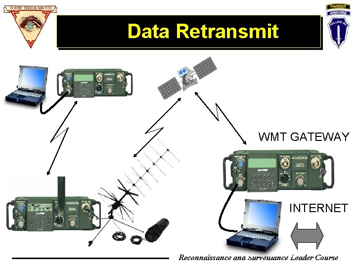 Data Retransmit WMT GATEWAY INTERNET Reconnaissance and Surveillance Leader Course Data Retransmit WMT GATEWAY INTERNET Reconnaissance and Surveillance Leader Course