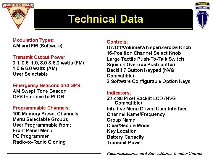 Technical Data Modulation Types: AM and FM (Software) Transmit Output Power: 0. 1, 0. Technical Data Modulation Types: AM and FM (Software) Transmit Output Power: 0. 1, 0.