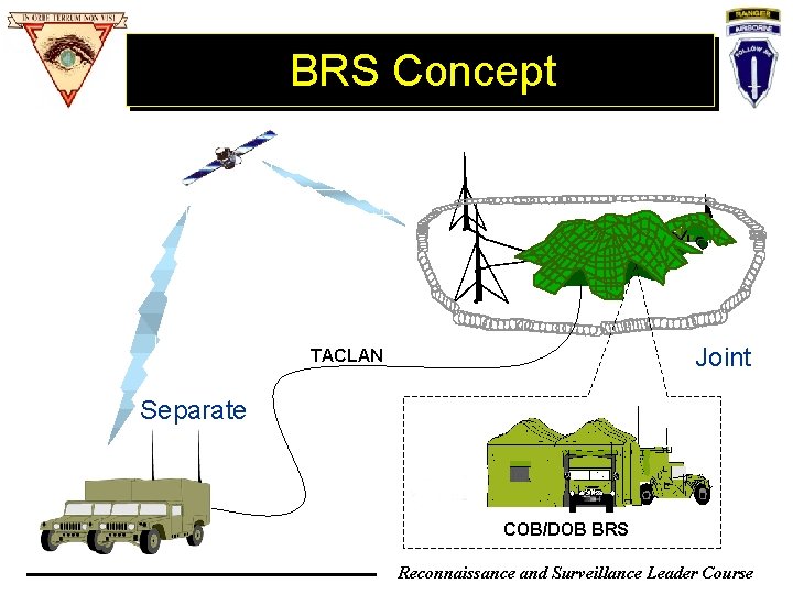 BRS Concept Joint TACLAN Separate COB/DOB BRS Reconnaissance and Surveillance Leader Course BRS Concept Joint TACLAN Separate COB/DOB BRS Reconnaissance and Surveillance Leader Course