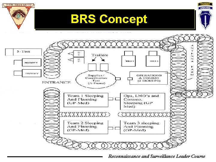 BRS Concept Reconnaissance and Surveillance Leader Course BRS Concept Reconnaissance and Surveillance Leader Course