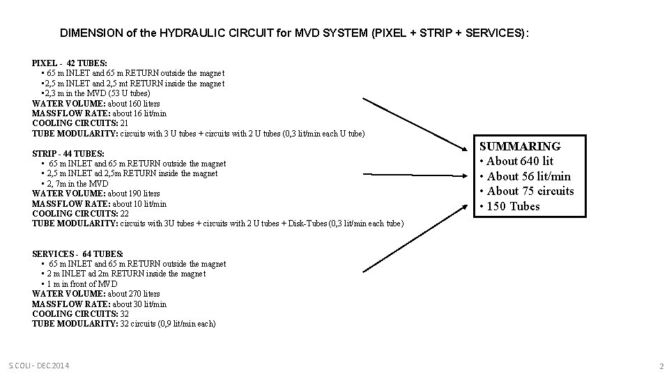 DIMENSION of the HYDRAULIC CIRCUIT for MVD SYSTEM (PIXEL + STRIP + SERVICES): PIXEL