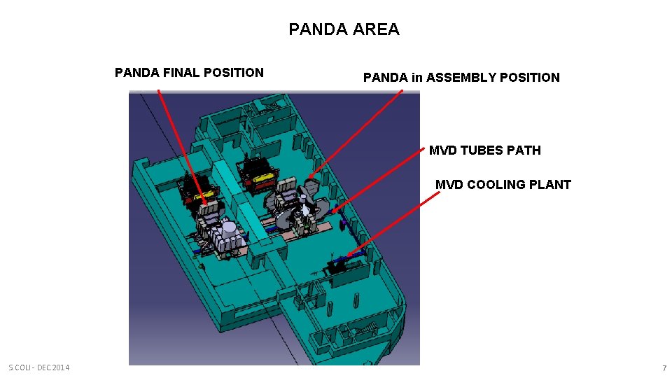 PANDA AREA PANDA FINAL POSITION PANDA in ASSEMBLY POSITION MVD TUBES PATH MVD COOLING