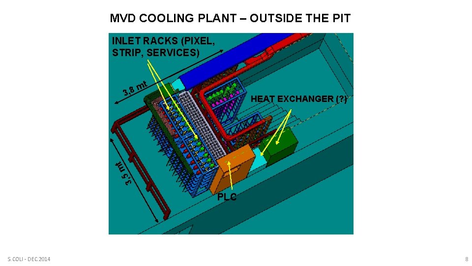 MVD COOLING PLANT – OUTSIDE THE PIT INLET RACKS (PIXEL, STRIP, SERVICES) t m