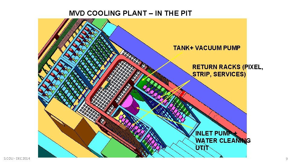 MVD COOLING PLANT – IN THE PIT TANK+ VACUUM PUMP RETURN RACKS (PIXEL, STRIP,