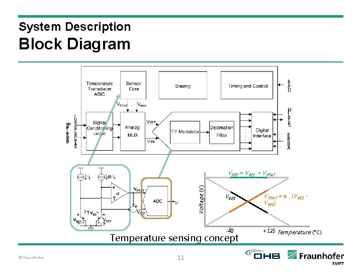System Description Block Diagram Voltage (V) VREF = VBE 2 + VPTAT VBE 2