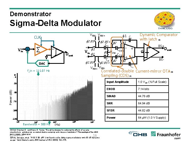 Demonstrator Sigma-Delta Modulator VREF- VREF+ CLK + Vin - ∑ ϕ 2. BS+ +