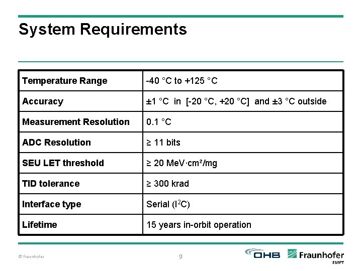 System Requirements Temperature Range -40 °C to +125 °C Accuracy ± 1 °C in