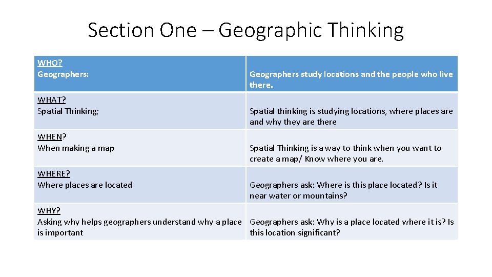 Section One – Geographic Thinking WHO? Geographers: WHAT? Spatial Thinking; WHEN? When making a