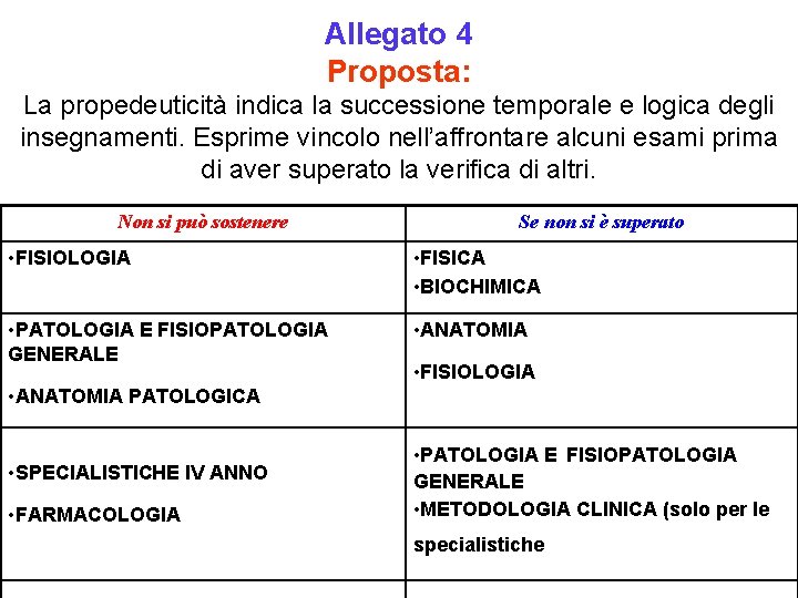 Allegato 4 Proposta: La propedeuticità indica la successione temporale e logica degli insegnamenti. Esprime