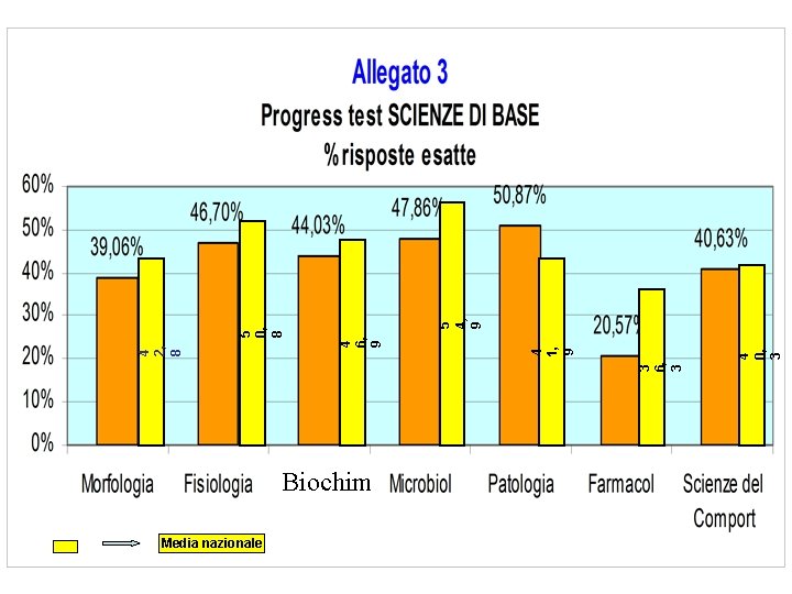 Biochim Media nazionale 4 0, 3 3 6, 3 4 1, 9 5 4,