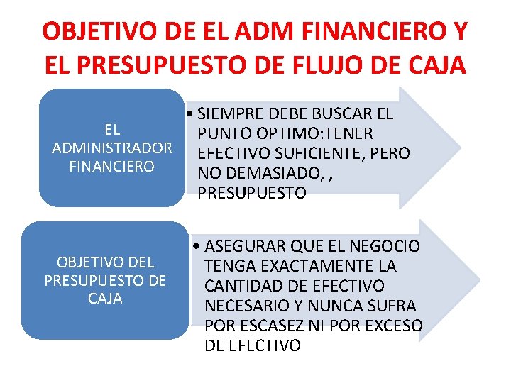 OBJETIVO DE EL ADM FINANCIERO Y EL PRESUPUESTO DE FLUJO DE CAJA • SIEMPRE OBJETIVO DE EL ADM FINANCIERO Y EL PRESUPUESTO DE FLUJO DE CAJA • SIEMPRE