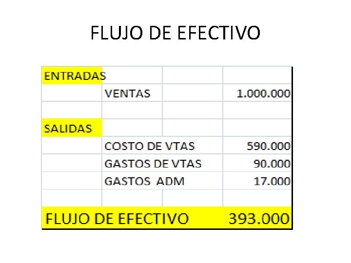 FLUJO DE EFECTIVO FLUJO DE EFECTIVO