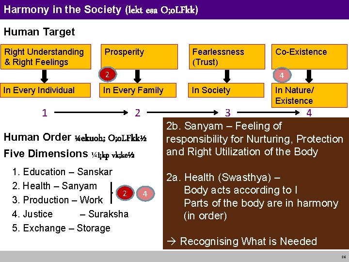 Harmony in the Society (lekt esa O; o. LFkk) Human Target Right Understanding &