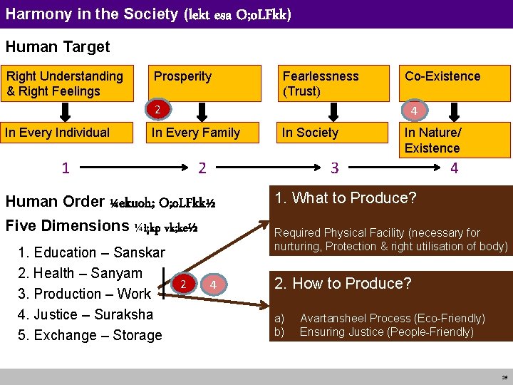 Harmony in the Society (lekt esa O; o. LFkk) Human Target Right Understanding &