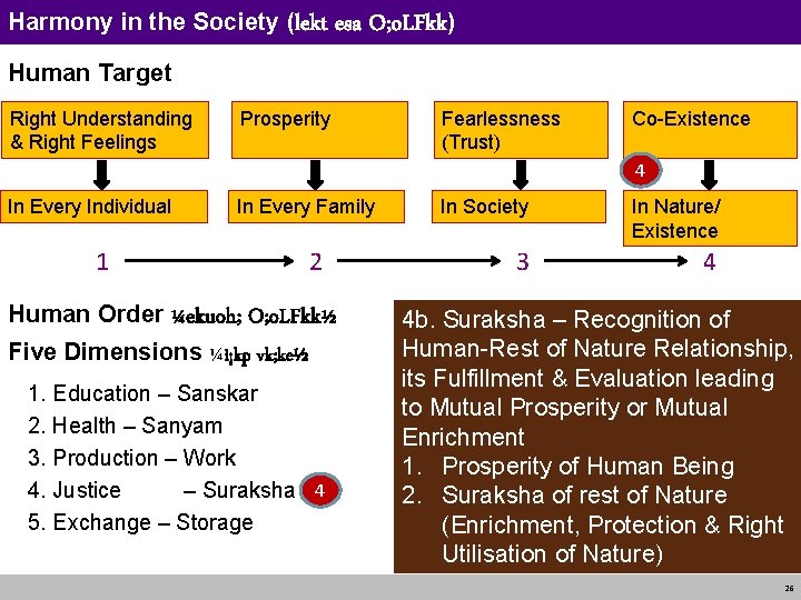 Harmony in the Society (lekt esa O; o. LFkk) Human Target Right Understanding &