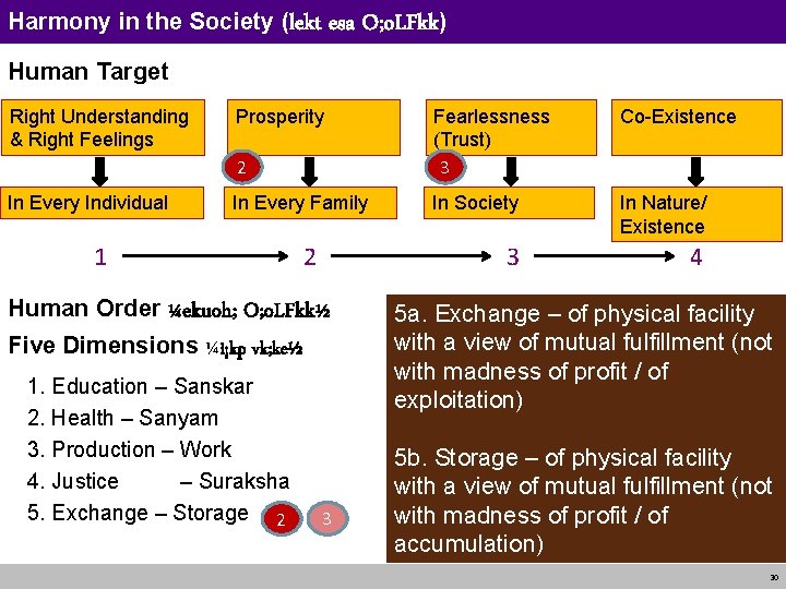 Harmony in the Society (lekt esa O; o. LFkk) Human Target Right Understanding &