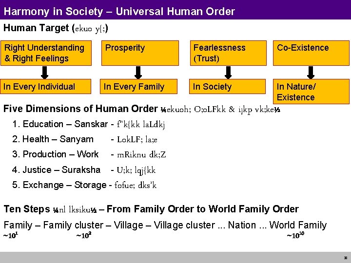 Harmony in Society – Universal Human Order Human Target (ekuo y{; ) Right Understanding