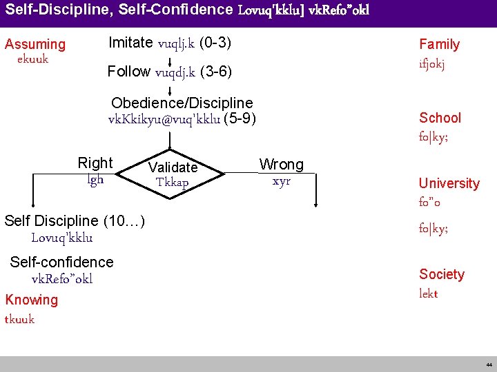 Self-Discipline, Self-Confidence Lovuq'kklu] Imitate vuqlj. k (0 -3) Assuming ekuuk Family ifjokj Follow vuqdj.