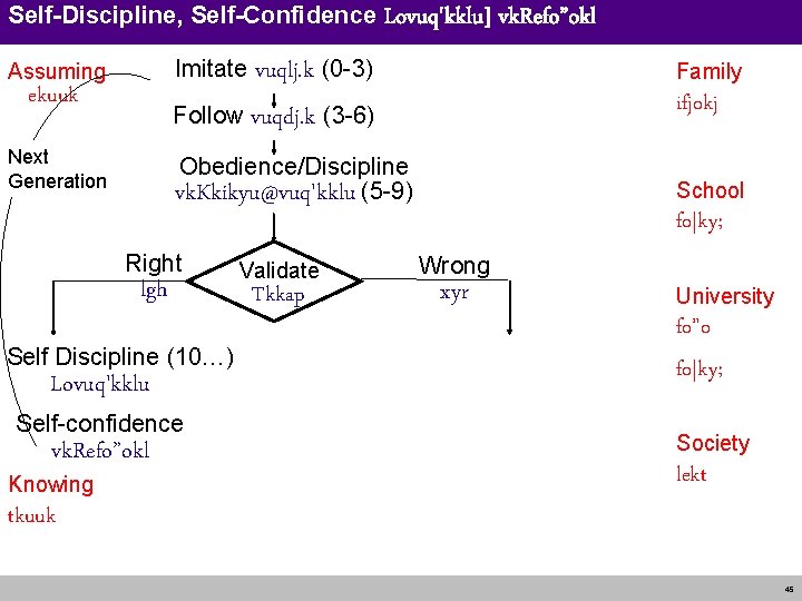 Self-Discipline, Self-Confidence Lovuq'kklu] Imitate vuqlj. k (0 -3) Assuming ekuuk ifjokj Obedience/Discipline vk. Kkikyu@vuq'kklu