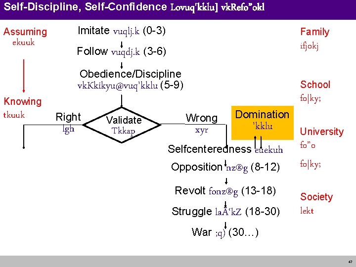 Self-Discipline, Self-Confidence Lovuq'kklu] Imitate vuqlj. k (0 -3) Assuming ekuuk Family ifjokj Follow vuqdj.