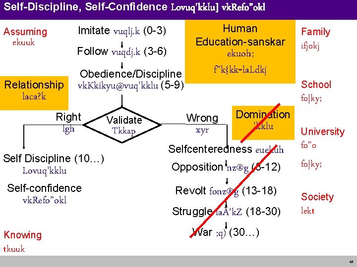 Self-Discipline, Self-Confidence Lovuq'kklu] ekuuk Follow vuqdj. k (3 -6) Relationship laca? k lgh Self