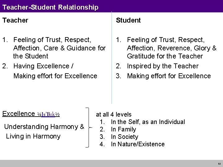 Teacher-Student Relationship Teacher Student 1. Feeling of Trust, Respect, Affection, Care & Guidance for