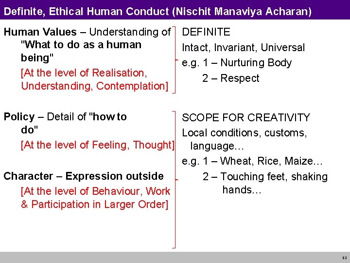 Definite, Ethical Human Conduct (Nischit Manaviya Acharan) Human Values – Understanding of "What to