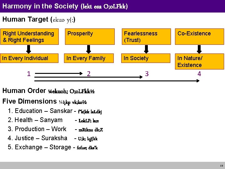 Harmony in the Society (lekt esa O; o. LFkk) Human Target (ekuo y{; )