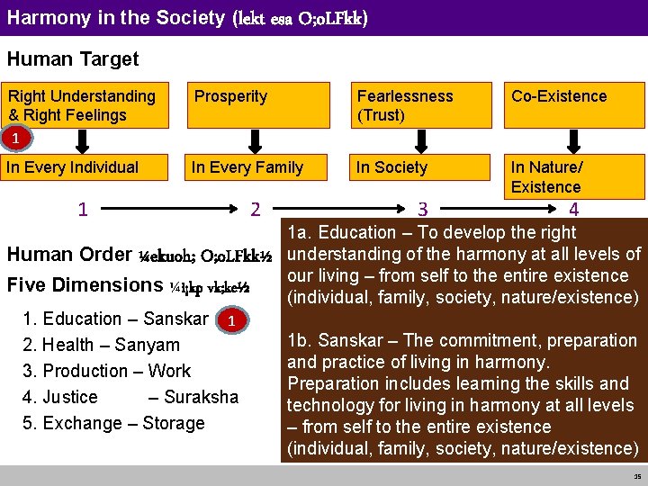 Harmony in the Society (lekt esa O; o. LFkk) Human Target Right Understanding &