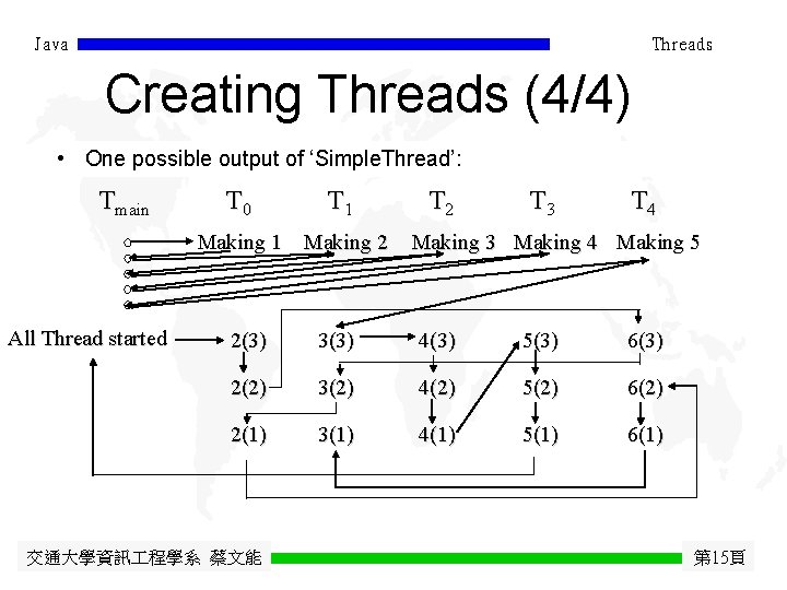 Java Threads Creating Threads (4/4) • One possible output of ‘Simple. Thread’: Tmain T
