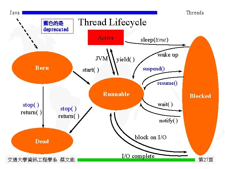 Java Threads 藍色的是 deprecated Thread Lifecycle Active JVM Born sleep(time) wake up yield( )