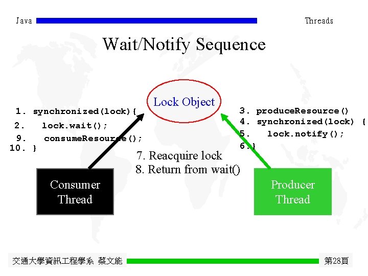 Java Threads Wait/Notify Sequence 1. synchronized(lock){ 2. lock. wait(); 9. consume. Resource(); 10. }