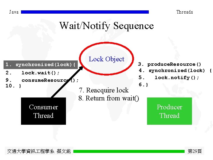 Java Threads Wait/Notify Sequence Lock Object 1. synchronized(lock){ 2. lock. wait(); 9. consume. Resource();